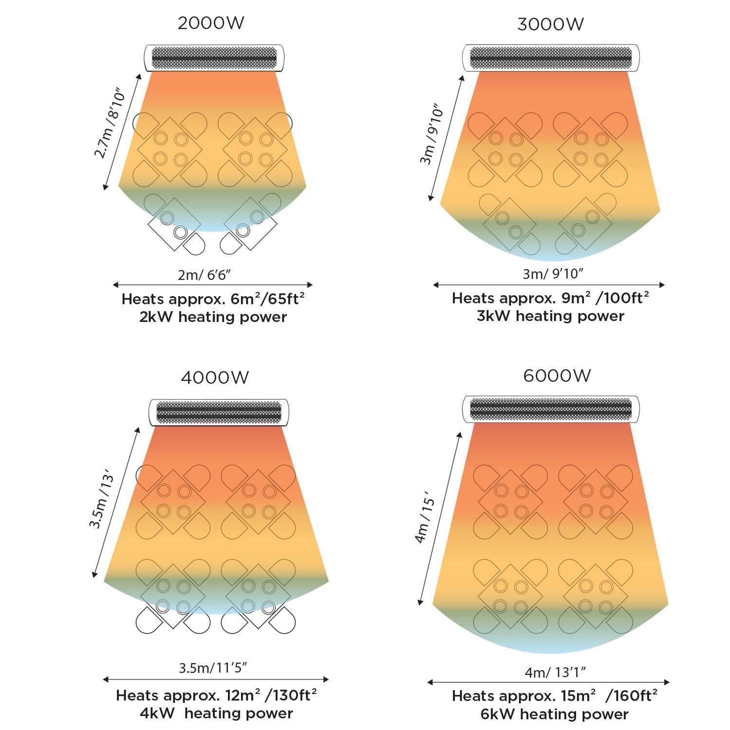 Tungsten Electric | 4000W | 220V-240V | White
